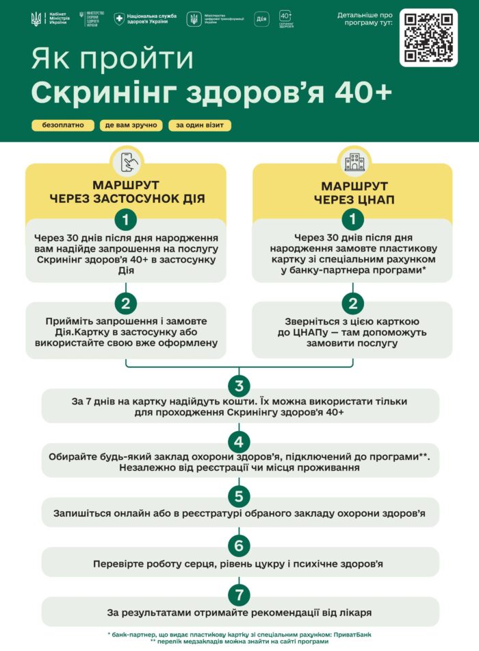posterinstruction-min-a2-1_page-0001